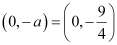 NCERT Solutions Class 11 Maths Chapter 10 - Conic Sections