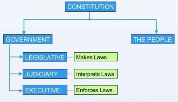 NCERT Summary: Why do we need a Constitution- 1 | Indian Polity for UPSC CSE