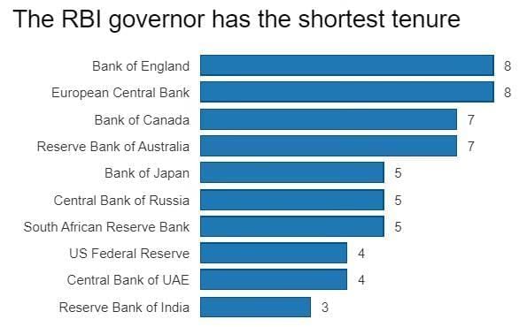 RBI Governors | Current Affairs & General Knowledge - CLAT