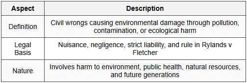 1.1 Concept and Nature