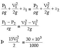 GATE Past Year Questions: Fluid Dynamics | Fluid Mechanics for Mechanical Engineering