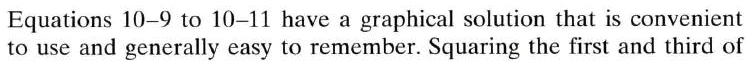 Moment of Inertia and area about Inclined Axis | Additional Study Material for Mechanical Engineering