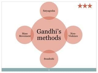 Revision Notes: Mahatma Gandhi and the National Movement | History and Civics Class 10 ICSE