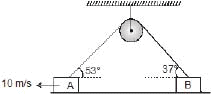 NLM - Constrained Motion; Chapter Notes; Class 11; Physics (IIT-JEE and AIPMT)