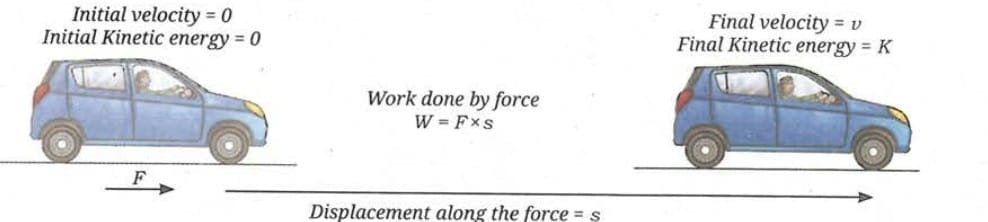 7.4.1 Kinetic Energy