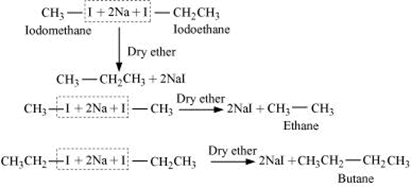 NCERT Solutions Class 11 Chemistry Chapter 9 - Hydrocarbons