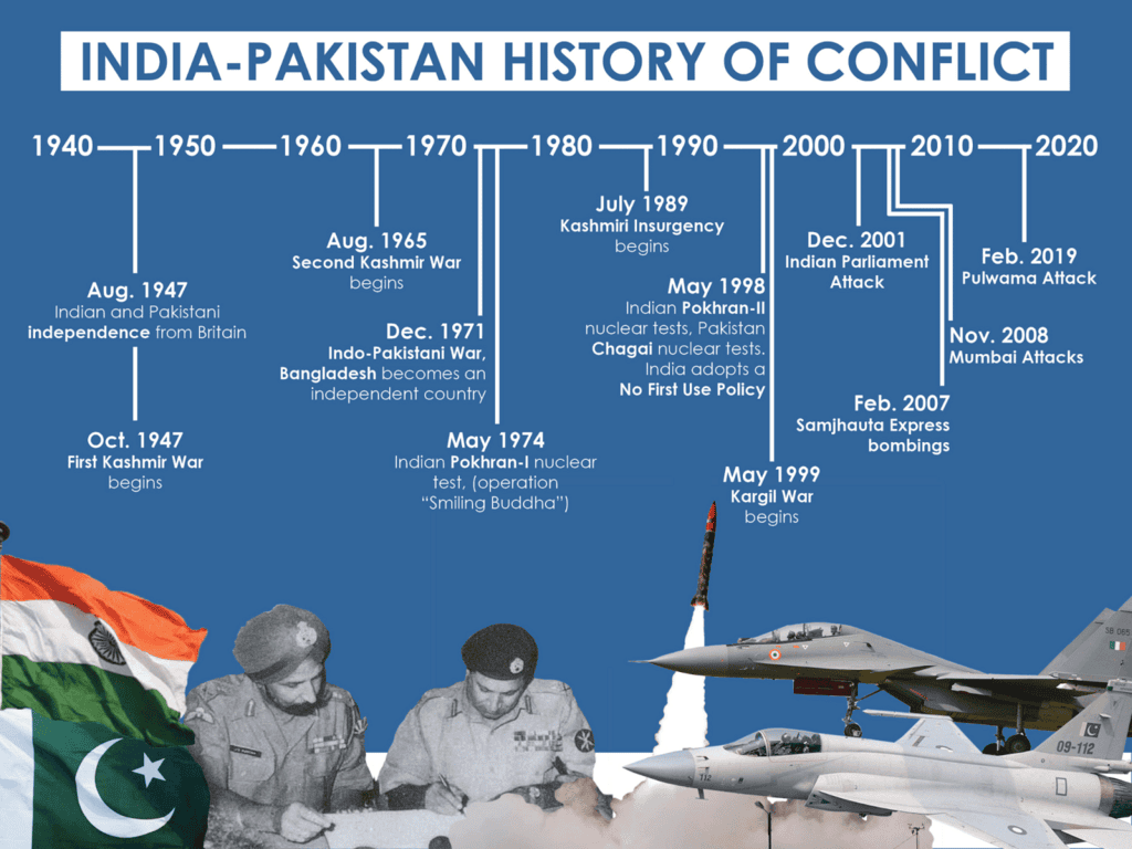 History, Art and Culture - 1 | Current Affairs & Hindu Analysis: Daily, Weekly & Monthly - UPSC