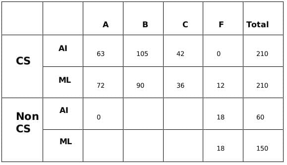 Practice Question - 75 (Quant Based) | 100 DILR Questions for CAT Preparation
