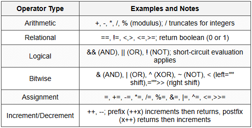 Cheatsheet Programming and Data Structures PDF Download
