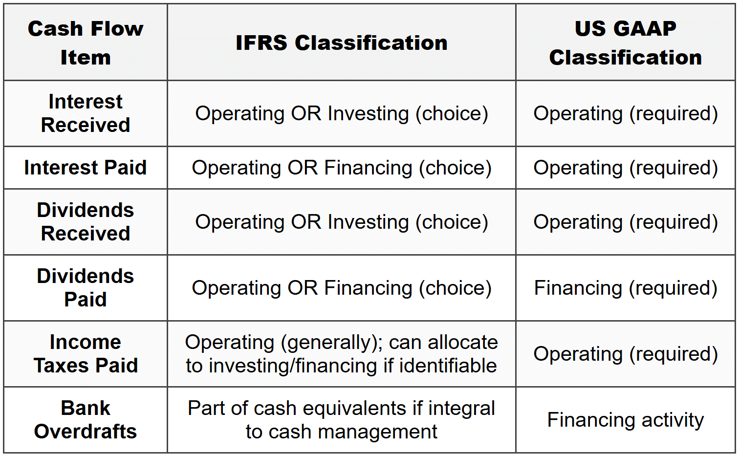 5.1 Classification Comparison Table