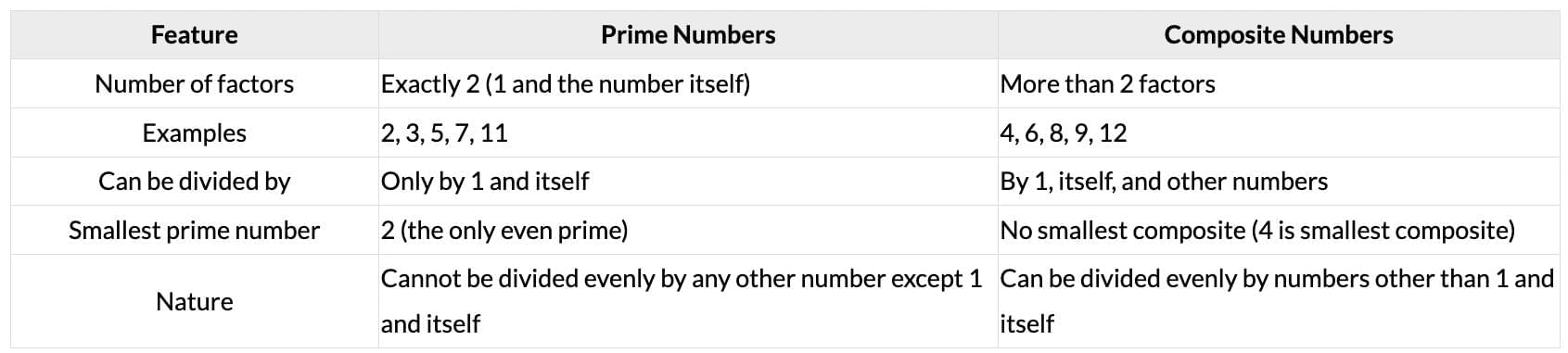 Animal Jumps Chapter Notes | Mathematics (Maths Mela) Class 5 - New NCERT