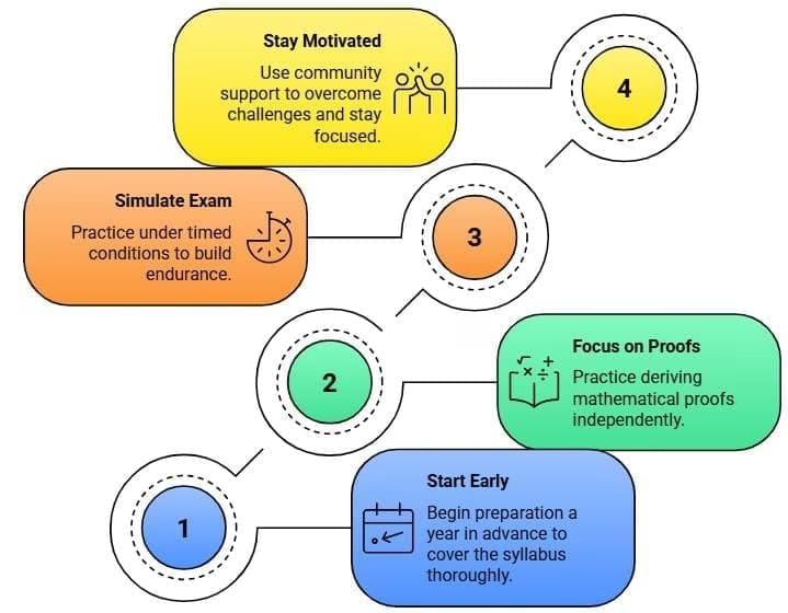 ICSO Preparation Guide with EduRev | International Computer Science Olympiad Class 2
