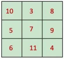 NCERT Solutions for Class 7 Maths Chapter 6 Number Play
