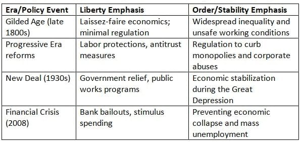Ideology and Policymaking Chapter Notes | Sociology for A Level - Year 13
