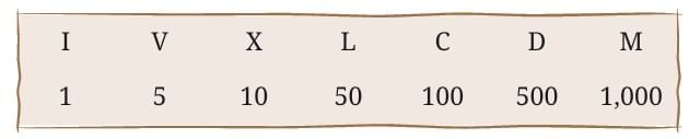 A Story of Numbers Chapter Notes | Mathematics Class 8- New NCERT (Ganita Prakash)