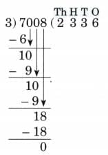 Coconut Farm NCERT Solutions | Mathematics (Maths Mela) Class 5 - New NCERT