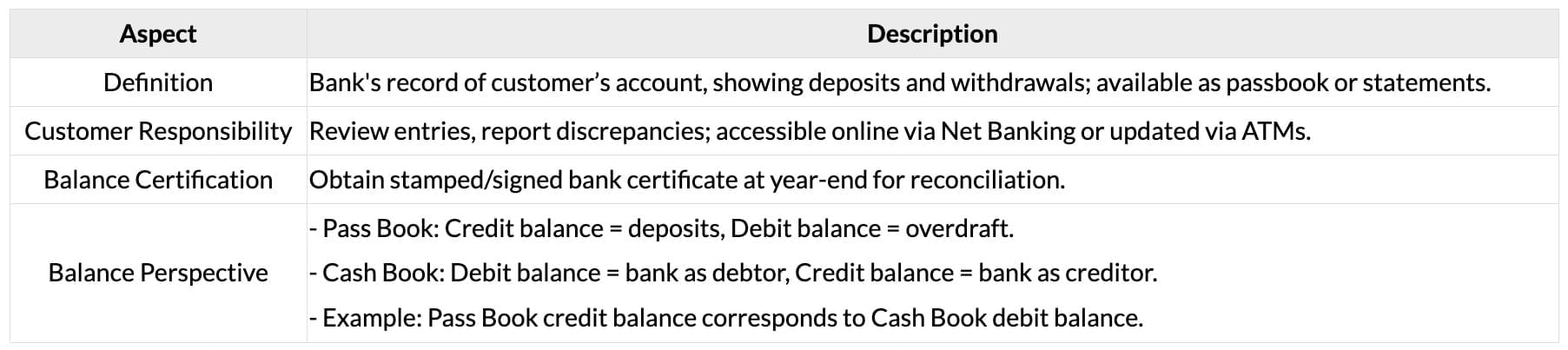 Cheatsheet: Bank Reconciliation Statement | Accounting for CA Foundation