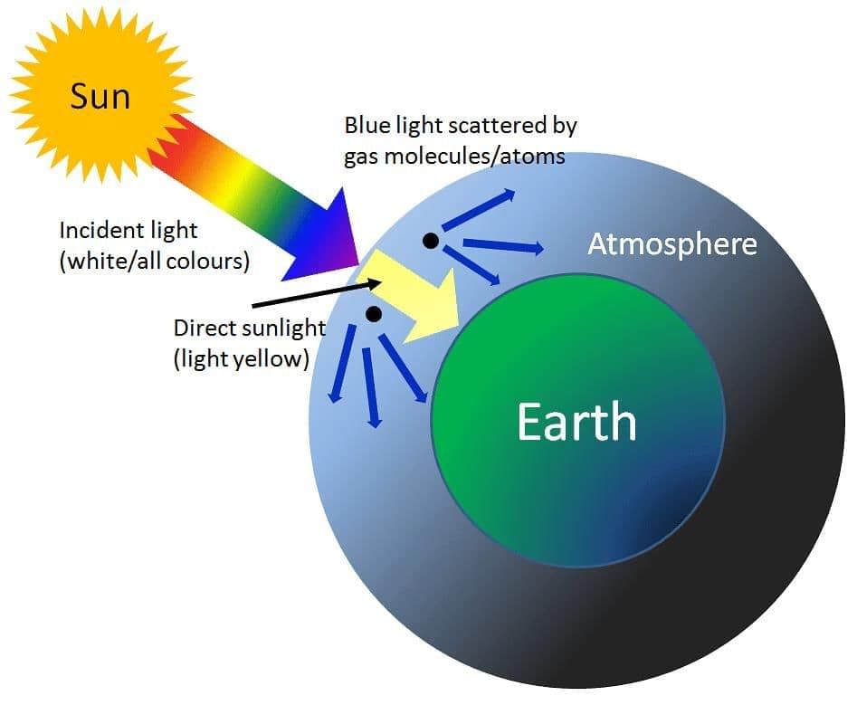 Lenses Chapter Notes | Physics for EmSAT Achieve