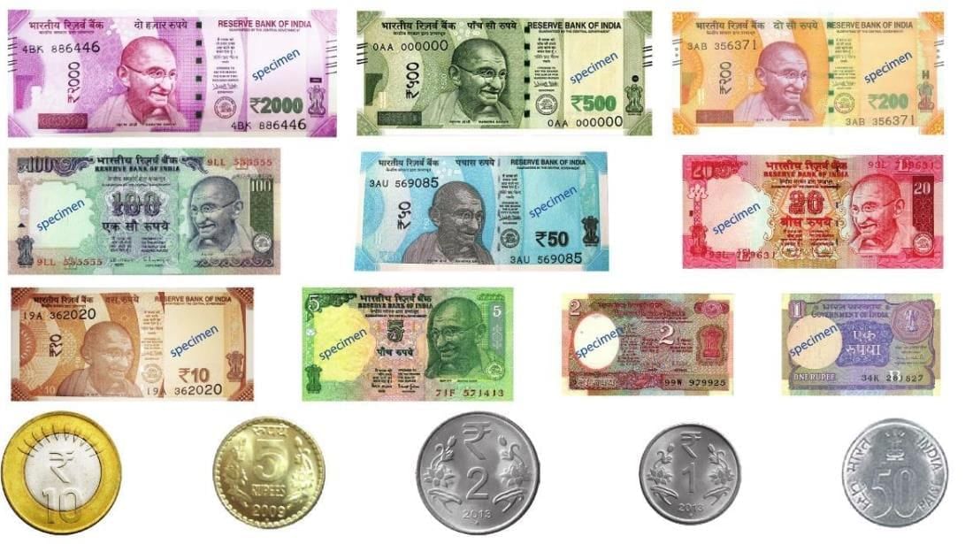 Chapter notes: Money | Mathematics Class 3 ICSE