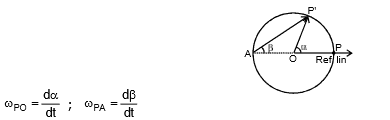Circular Motion, Chapter Notes, Class 11, Physics (IIT-JEE & AIPMT)