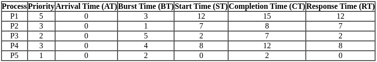 UGC NET Paper 2: Computer Science 6th Jan 2025 Shift 1 | UGC NET Past Year Papers