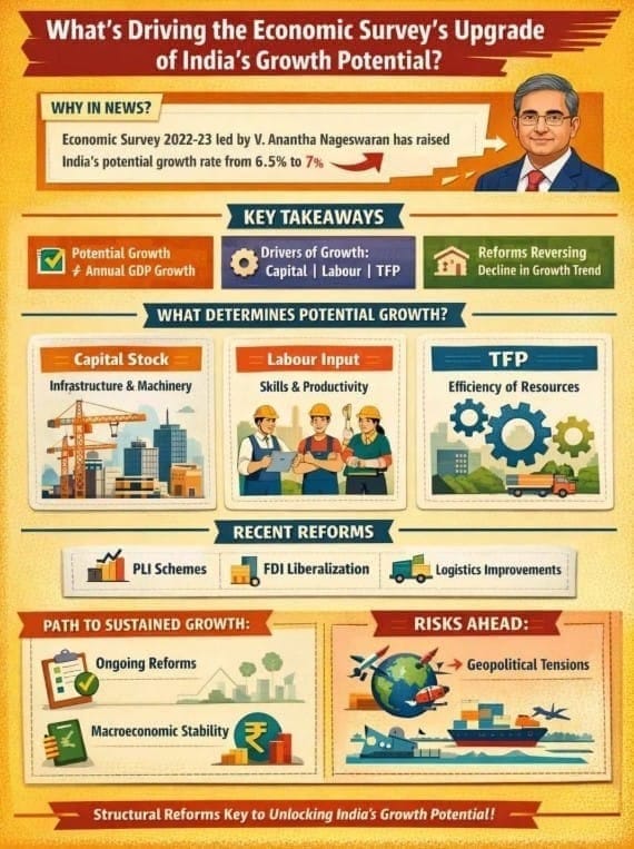 What`s Driving the Economic Survey`s Upgrade of India`s Growth Potential