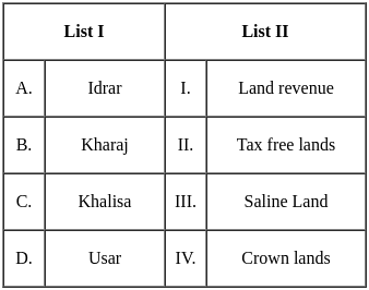 UGC NET Paper 2: History 16th June 2023 Shift 1 | UGC NET Past Year Papers