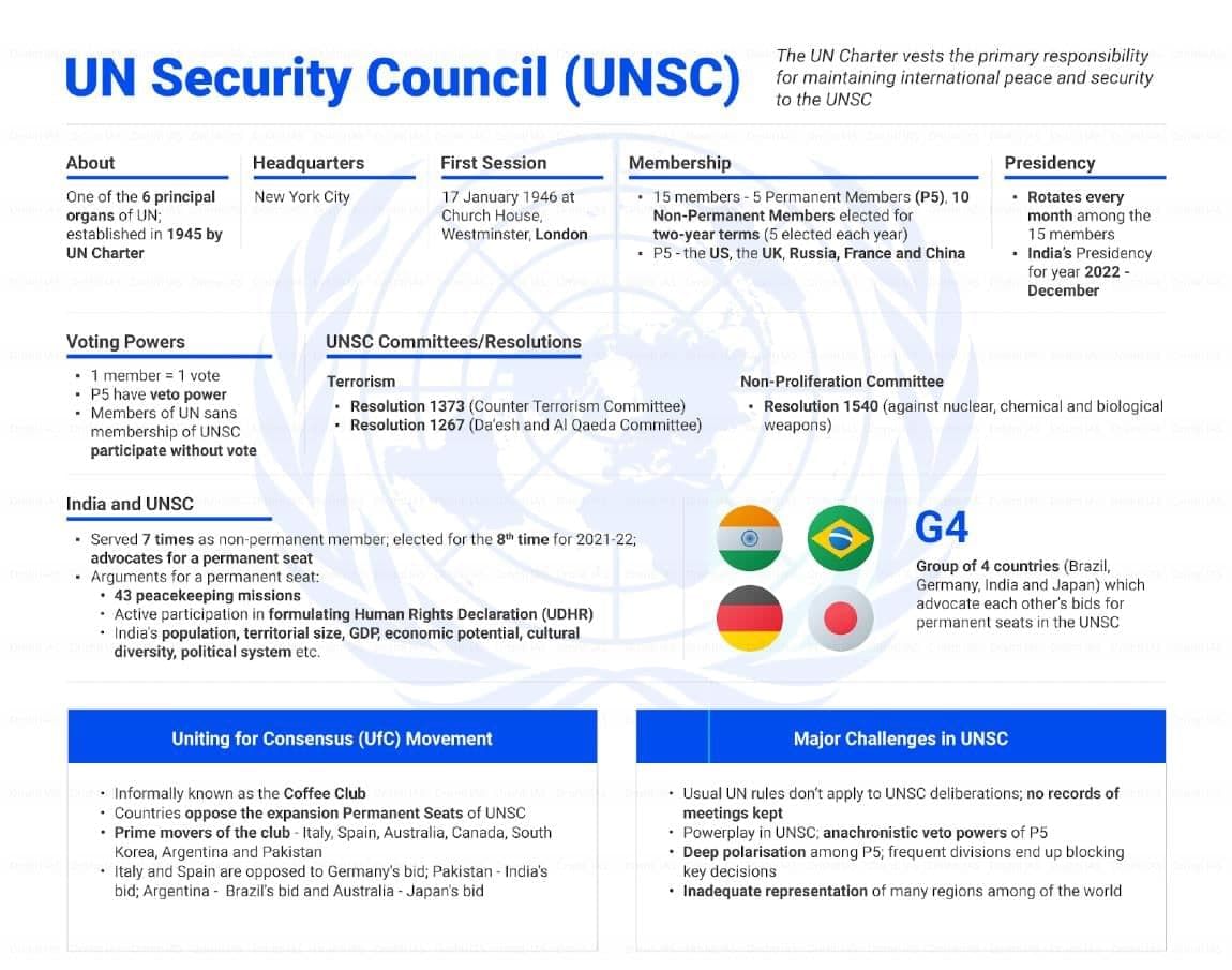 International Relations: June 2025 UPSC Current Affairs | UPSC Mains: International Relations