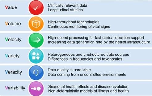 India`s Big Data Initiatives