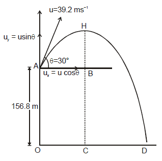 Kinematics, Chapter Notes, Class 11, Physics (IIT-JEE & AIPMT)
