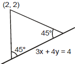 Straight Lines Class 11 Notes, Maths (IIT)