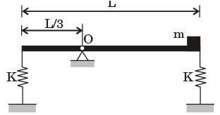 GATE Past Year Questions: Damped & Undamped Vibration | Theory of Machines (TOM) - Mechanical Engineering
