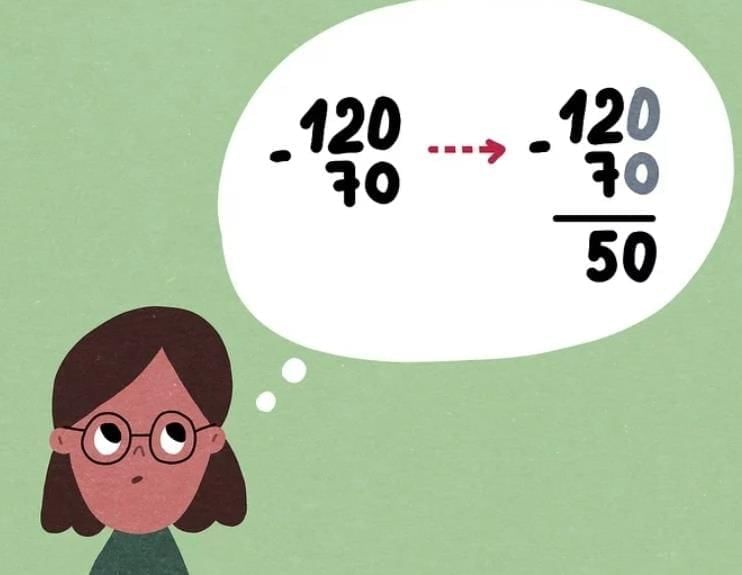 Subtraction Chapter Notes | Mathematics Class 3 ICSE