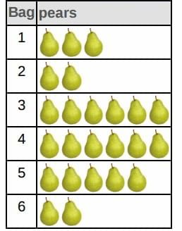 Unit Test: Data Through Pictures | Mathematics (Maths Mela) Class 5 - New NCERT