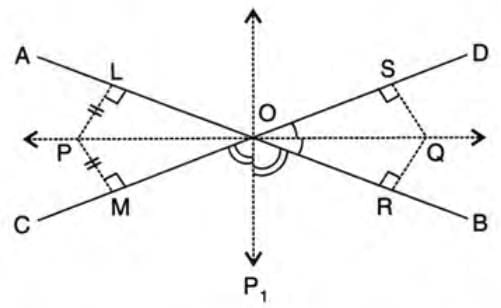 Loci Chapter Notes | Mathematics Class 10 ICSE