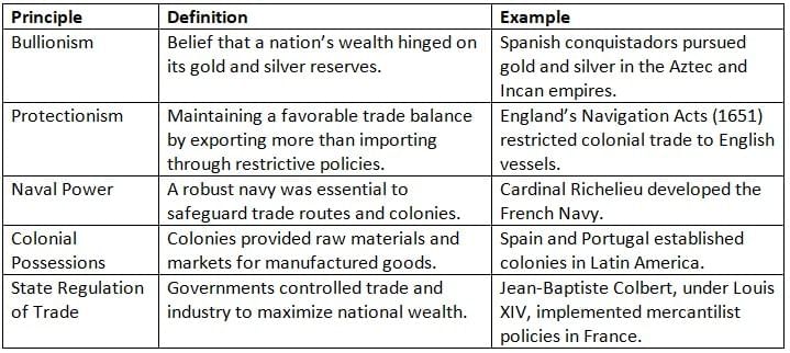 Age of Exploration Chapter Notes | AP European History - Grade 9