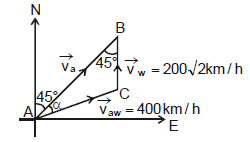 Kinematics, Chapter Notes, Class 11, Physics (IIT-JEE & AIPMT)