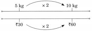 Weight and Capacity NCERT Solutions | Mathematics (Maths Mela) Class 5 - New NCERT