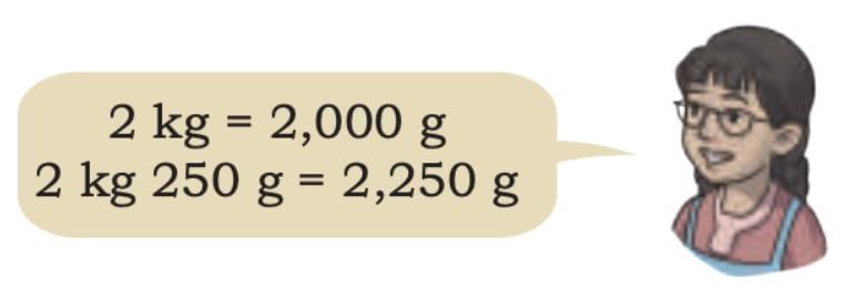 Weight and Capacity Chapter Notes | Mathematics (Maths Mela) Class 5 - New NCERT