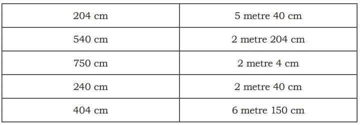Far and Near NCERT Solutions | Mathematics (Maths Mela) Class 5 - New NCERT