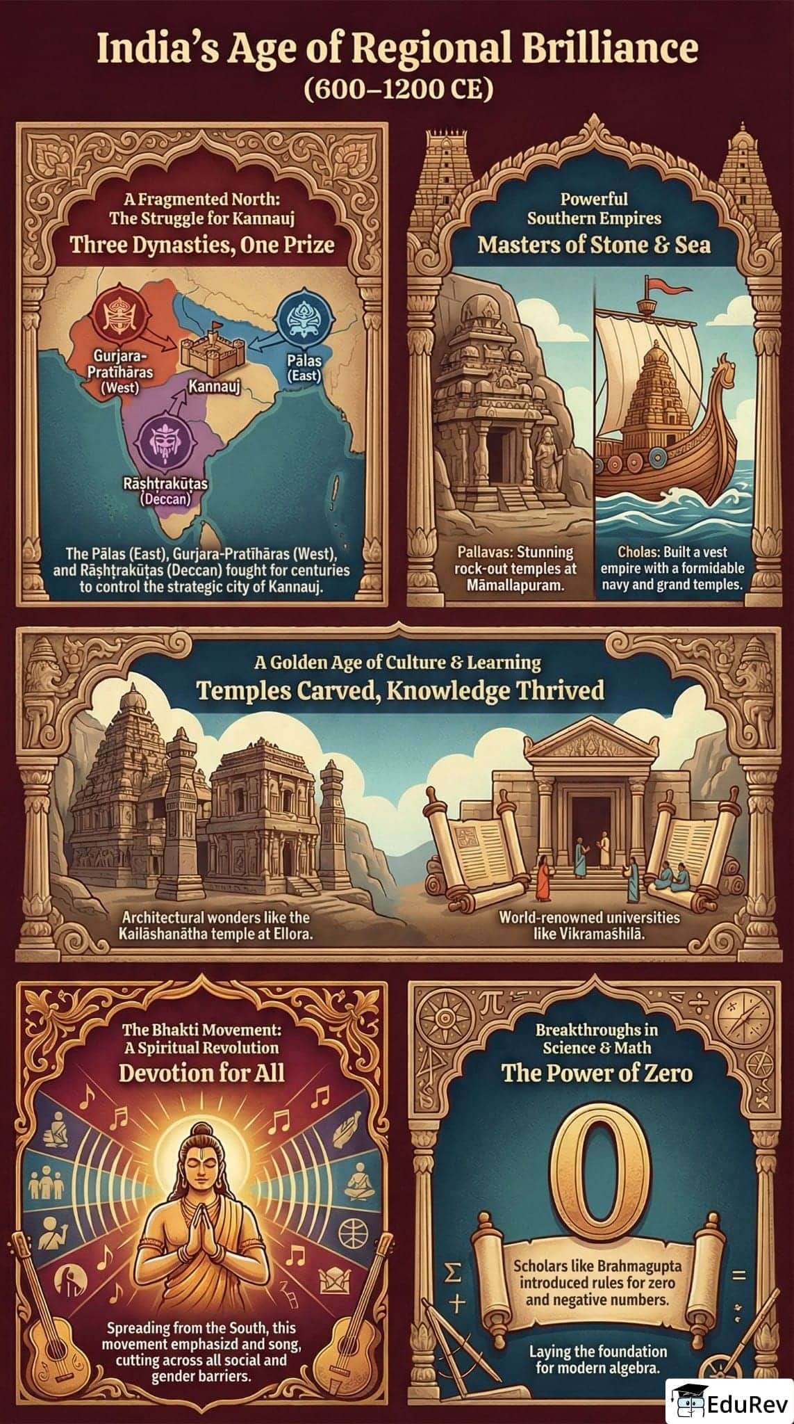 Infographics: Empires and Kingdoms: 6th to 10th Centuries