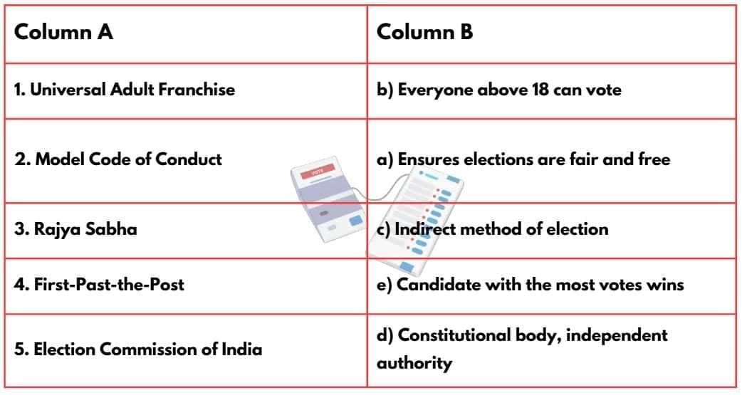 Worksheet Solutions: Universal Franchise and India’s Electoral System | Worksheets with Solutions for Class 8