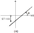 Units and Measurements, Chapter Notes, Class 11, Physics (IIT-JEE & AIPMT)