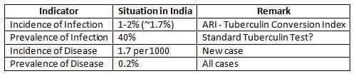 National Health Programmes, Policies and Legislations in India - 1 Chapter Notes | Preventive and Social Medicine (PSM) - NEET PG
