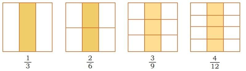 Fractions Chapter Notes | Mathematics (Maths Mela) Class 5 - New NCERT