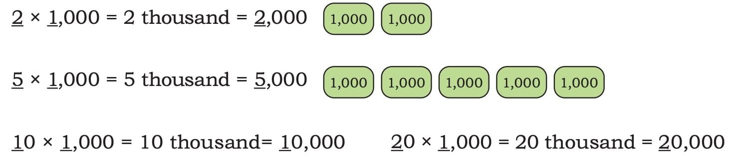 The Dairy Farm Chapter Notes | Mathematics (Maths Mela) Class 5 - New NCERT