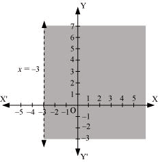 NCERT Solutions Class 11 Maths Chapter 5 - Linear Inequalities