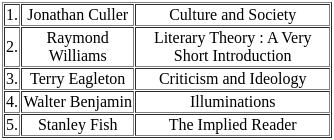 UGC NET Paper 2: English 1st March 2023 Shift 1 | UGC NET Past Year Papers