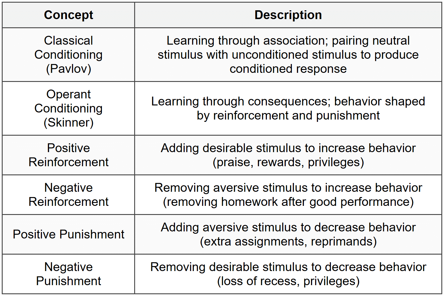 1.1 Behaviorism