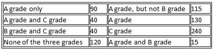 Set Theory Questions for CAT with Answers PDF
